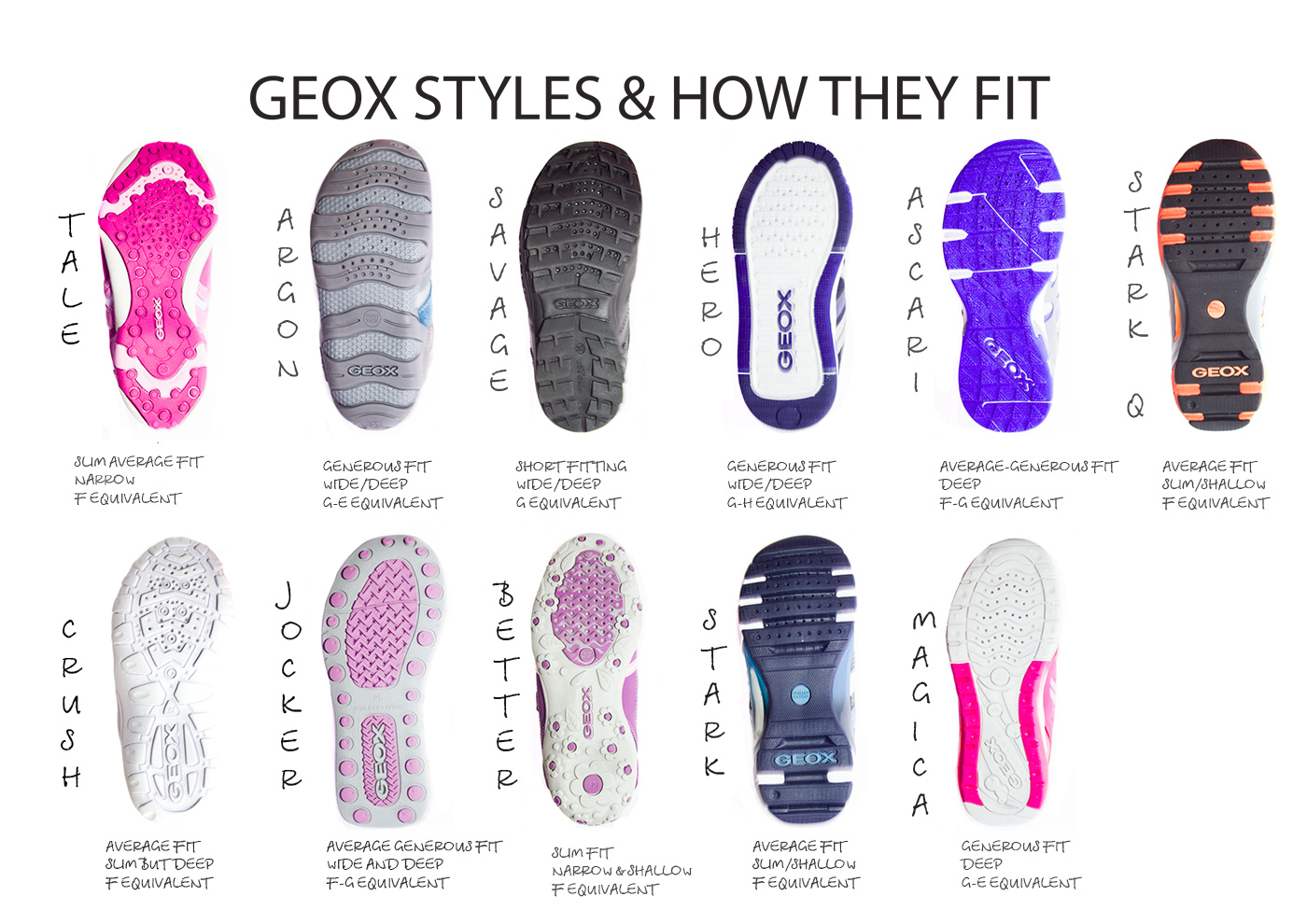 Geox Childrens Shoes and How They Fit Follow The Golden Boot